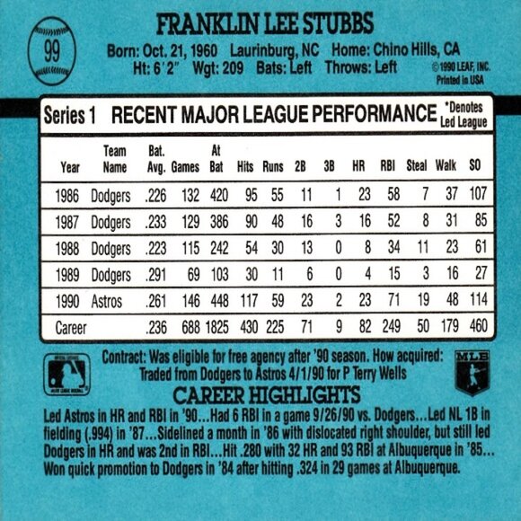 Franklin Stubbs (Astros) Vintage Donruss '91 Blue Border MLB Card - Number 99 - Picture 2 of 2